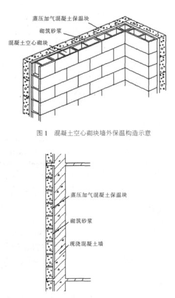 井冈山蒸压加气混凝土砌块复合保温外墙性能与构造